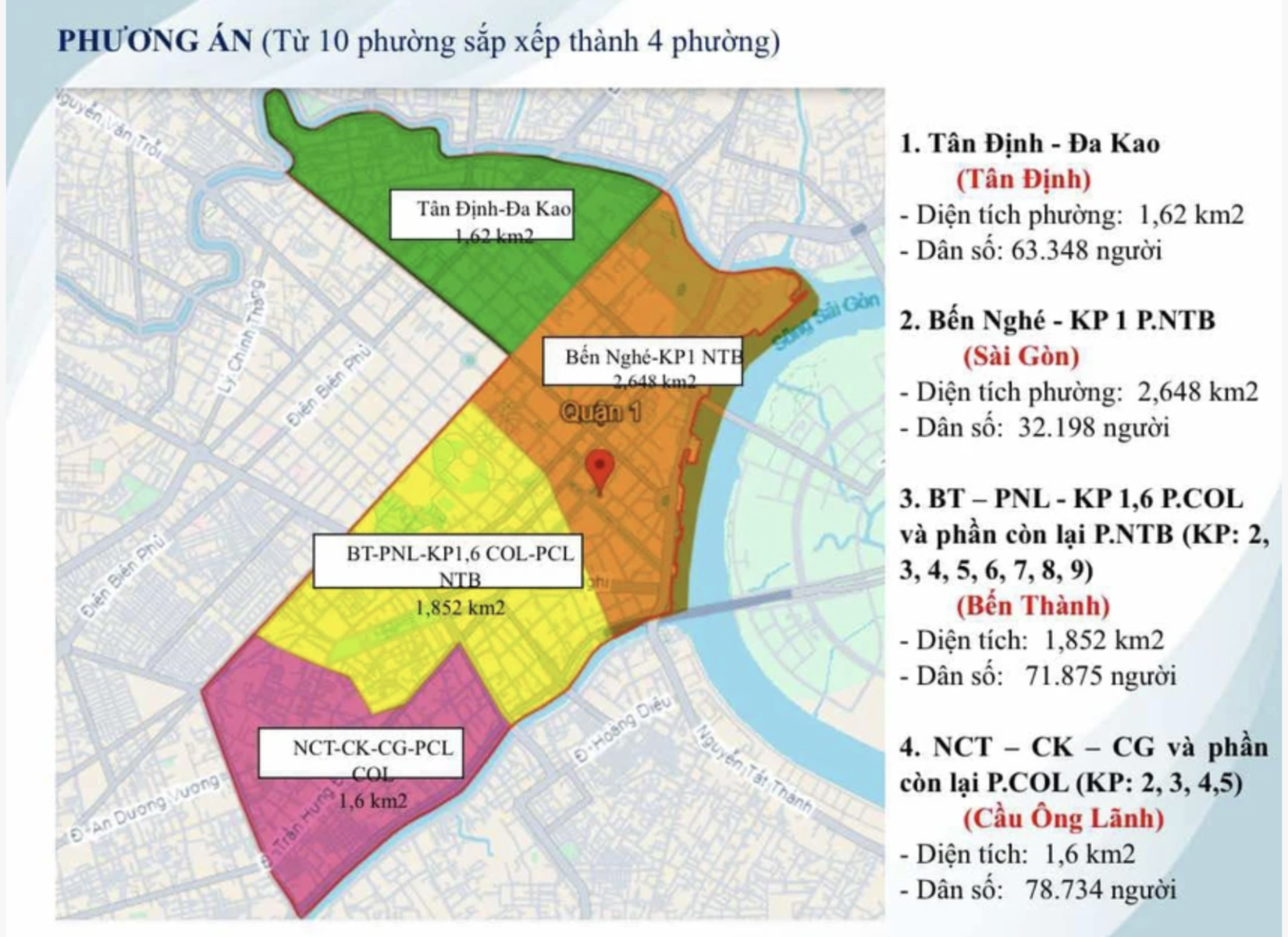 TP HCM dự kiến sẽ có phường Sài Gòn ở trung tâm